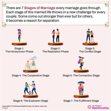 5 Honeymoon Stage Tips