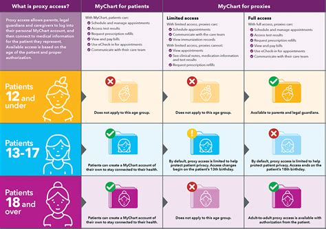 Honor Health Mychart