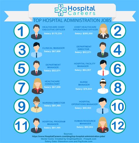 Hospital Administration Jobs Healthcare Administration Jobs Hospital Administration Jobs Healthcare Administration Jobs