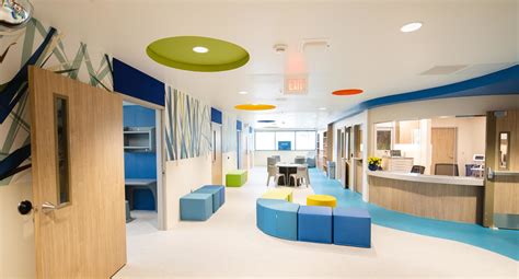Hospitals For Mental Health Near Me