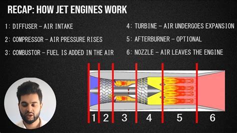How Do Afterburners Work Amaral Northwestern How Do Afterburners Work Amaral Northwestern