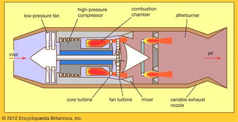 How Do Afterburners Work
