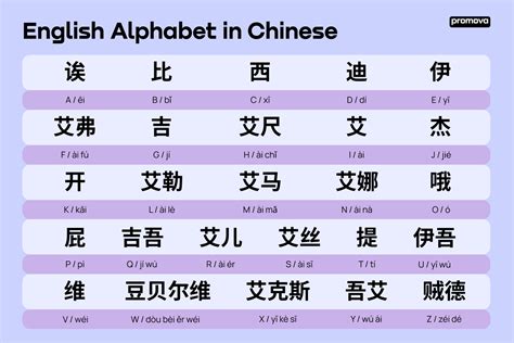How Do You Spell Chinese