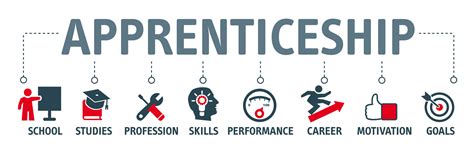 How Do You Take On An Apprentice Just Global Payroll How Do You Take On An Apprentice Just Global Payroll