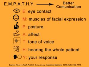 How Does Tone Of Voice Affect Communication In Healthcare Oratory Club How Does Tone Of Voice Affect Communication In Healthcare Oratory Club
