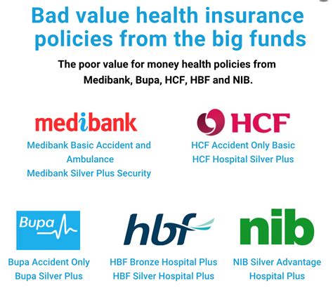 How Does Your Health Fund Compare Australian Seniors News How Does Your Health Fund Compare Australian Seniors News