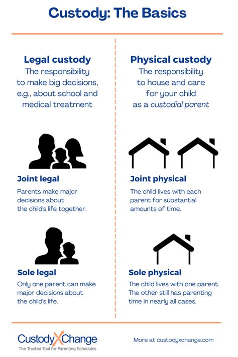 How Joint Child Custody Works Lawsuit Org How Joint Child Custody Works Lawsuit Org