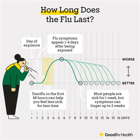 5 Flu Vaccine Facts