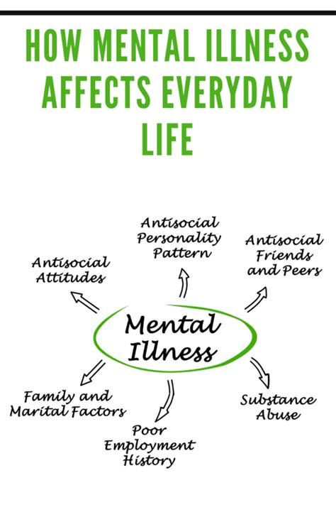 How Mental Illness Affects Everyday Life Mommy S Memorandum How Mental Illness Affects Everyday Life Mommy S Memorandum