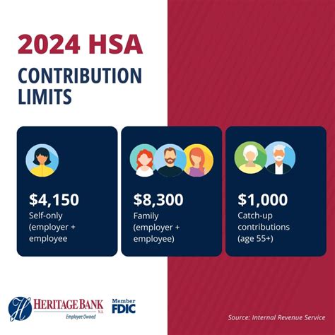 How Much Can You Put In A Hsa In 2025 Harrison Ebsworth C How Much Can You Put In A Hsa In 2025 Harrison Ebsworth C