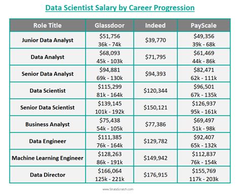 How Much Do Periodontists Make Data Science How Much Do Periodontists Make Data Science