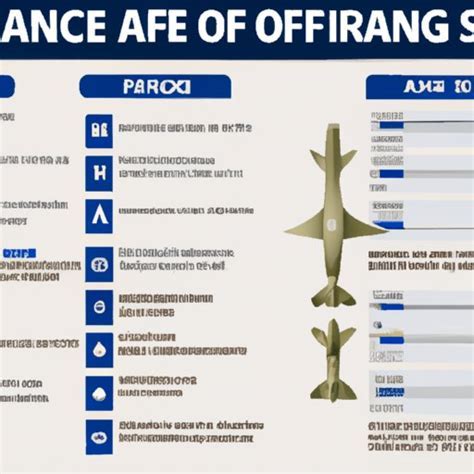 How Much Does An Air Force Officer Make A Comprehensive Guide To Air How Much Does An Air Force Officer Make A Comprehensive Guide To Air