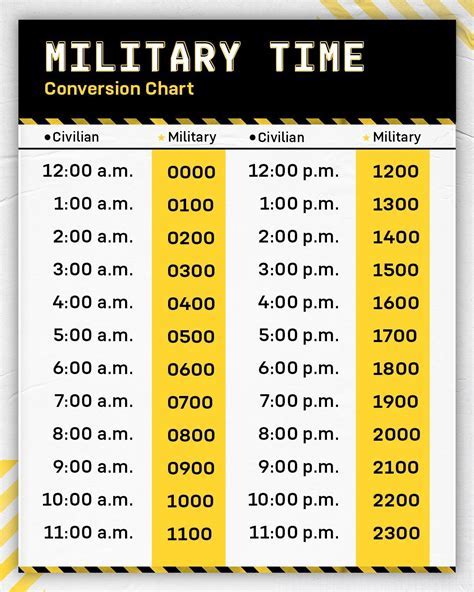 How Read Military Time