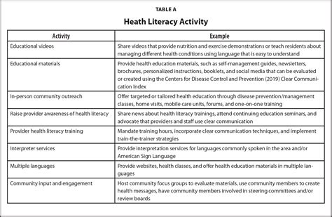 How Tdo You Assess Health Literacy