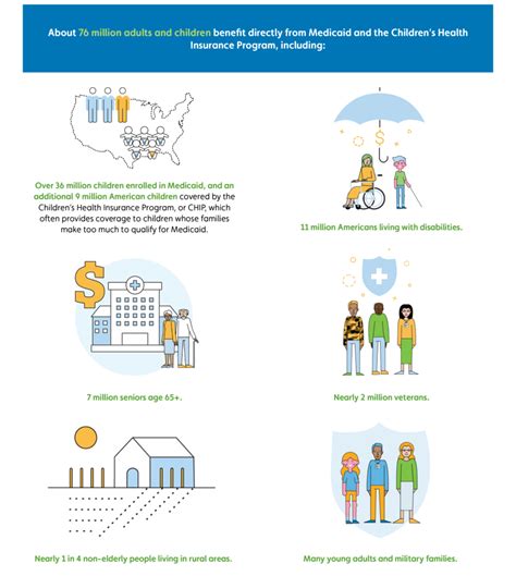 How The Modern Medicaid Program Works Modern Medicaid Alliance How The Modern Medicaid Program Works Modern Medicaid Alliance