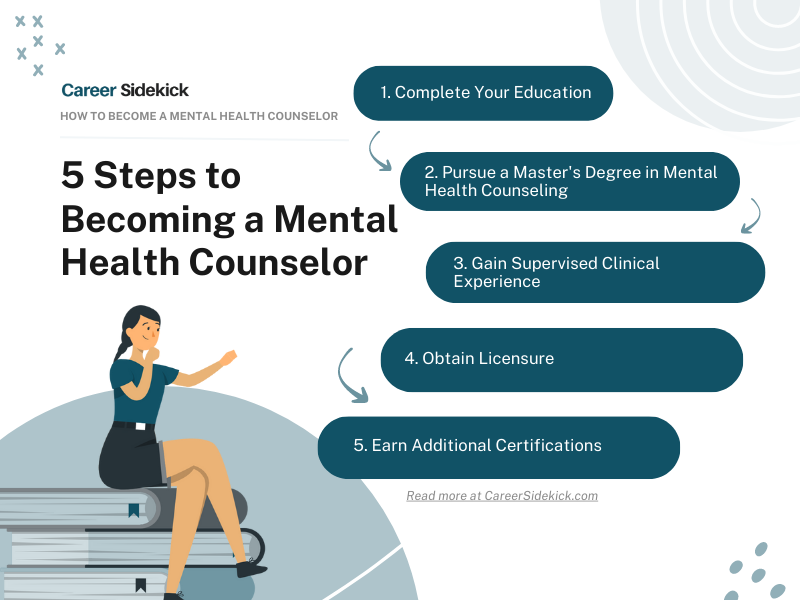 How To Become A Mental Health Counselor Career Sidekick How To Become A Mental Health Counselor Career Sidekick