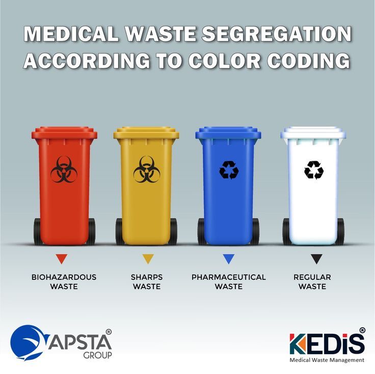 How To Dispose Of Medical Devices At Susan Keefe Blog How To Dispose Of Medical Devices At Susan Keefe Blog