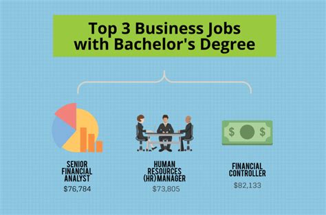 How To Get A Job With A Business Degree Job Retro How To Get A Job With A Business Degree Job Retro