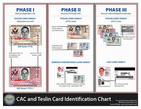 How To Get A U S Military Id Card Veterans News Report How To Get A U S Military Id Card Veterans News Report