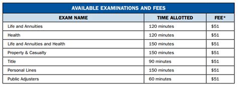How To Pass The Virginia Insurance Licensing Exam How To Pass The Virginia Insurance Licensing Exam