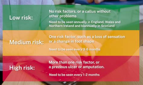 How To Perform A Diabetes Foot Check Rcn Magazine Royal College Of How To Perform A Diabetes Foot Check Rcn Magazine Royal College Of