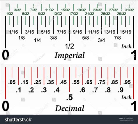 How To Read A Ruler In Decimals How To Read A Ruler In Decimals