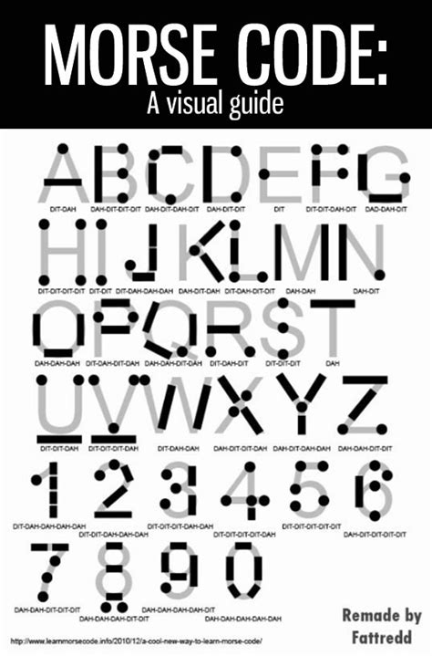 How To Read Morse Code