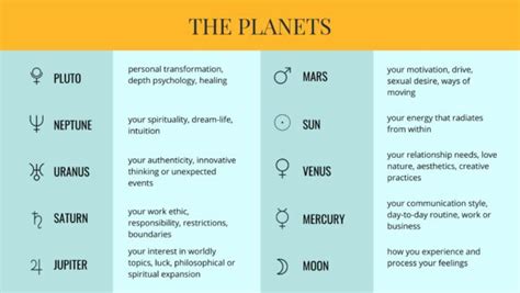 How To Study Astrology A Beginner S Guide Astrology Hub How To Study Astrology A Beginner S Guide Astrology Hub