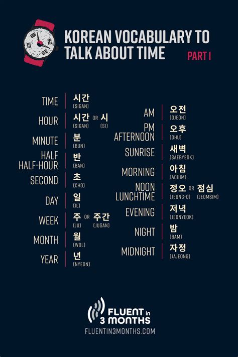 How To Tell Time In Korean Everything You Should Know How To Tell Time In Korean Everything You Should Know