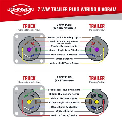 How To Wire A 7 Way Trailer Plug Trailer Johnson Trailer Parts How To Wire A 7 Way Trailer Plug Trailer Johnson Trailer Parts