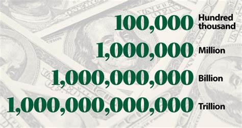 How To Write 17 Billion