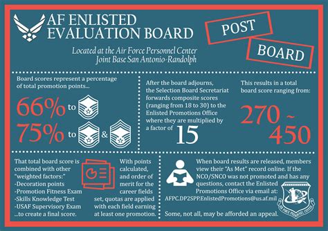 How Well Do You Understand The Af Enlisted Evaluation Board Process How Well Do You Understand The Af Enlisted Evaluation Board Process