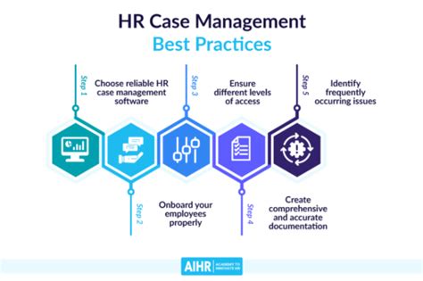 Hr Case Management Benefits And Best Practices Aihr Hr Case Management Benefits And Best Practices Aihr