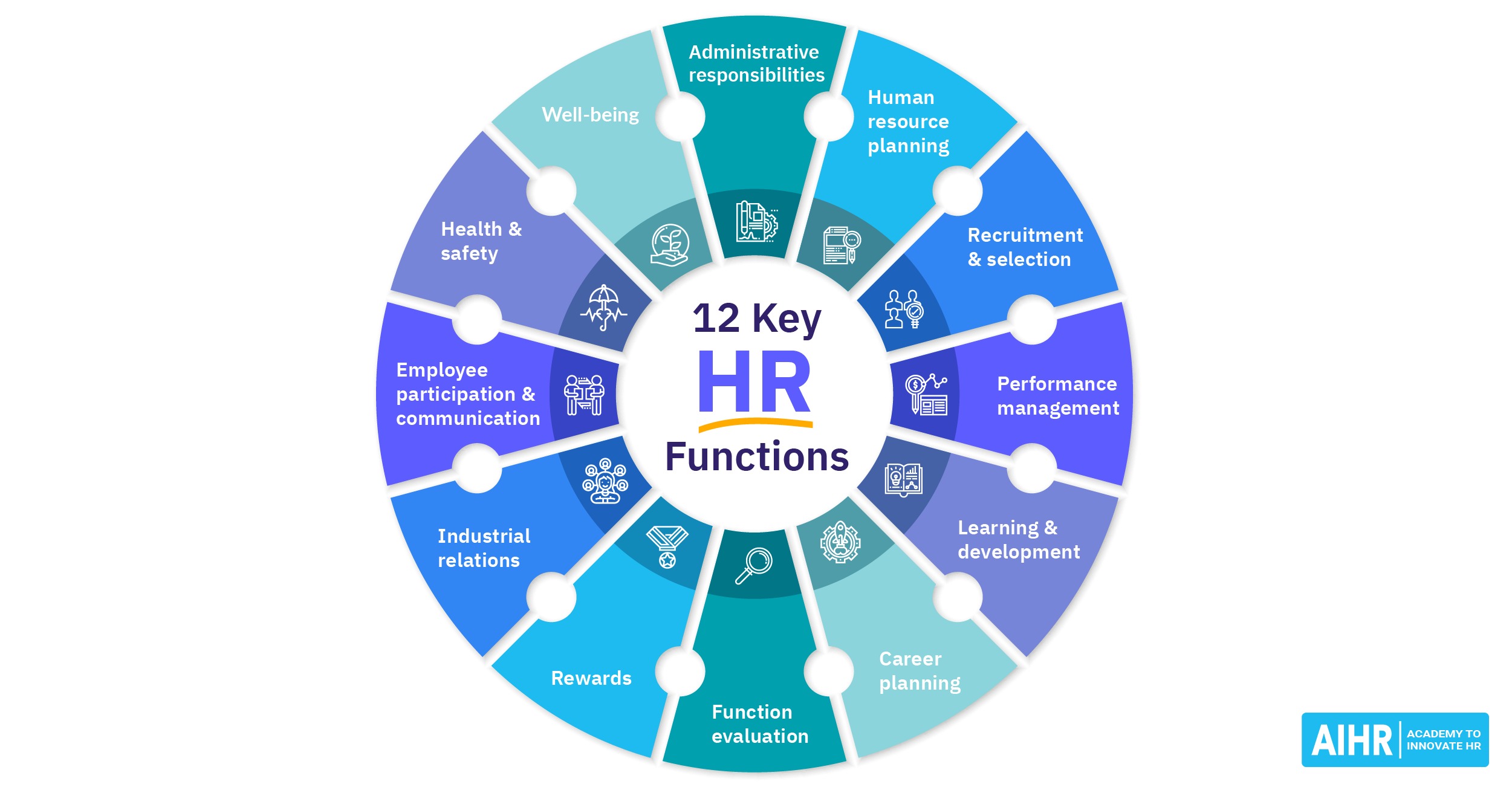 Hr Health Check Absolute Works Hr Health Check Absolute Works