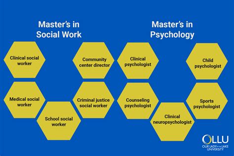 Human Service Worker Masters In Psychology Guide Human Service Worker Masters In Psychology Guide