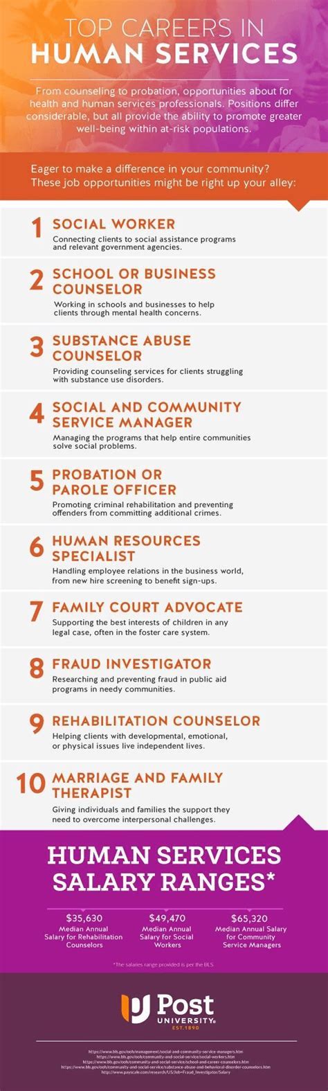 Human Services Degree Jobs Data Science Human Services Degree Jobs Data Science