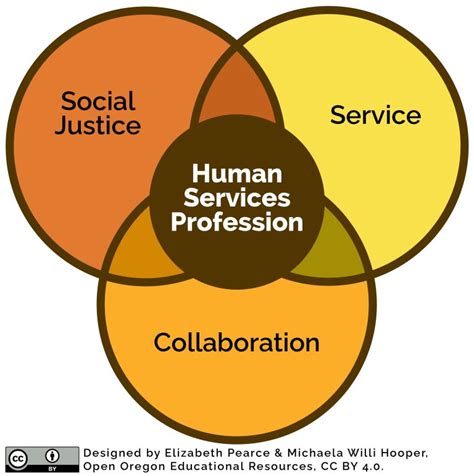 Human Services Programs The Q Human Services Programs The Q