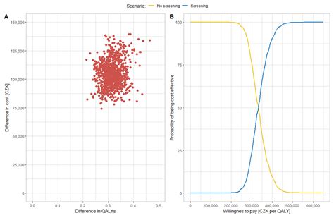 Ijerph Free Full Text Discrete Event Simulation Modeling In Ijerph Free Full Text Discrete Event Simulation Modeling In