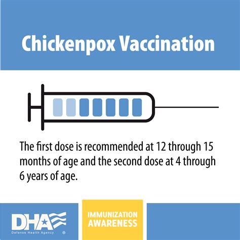 Immunization Awareness Chickenpox Health Mil Immunization Awareness Chickenpox Health Mil