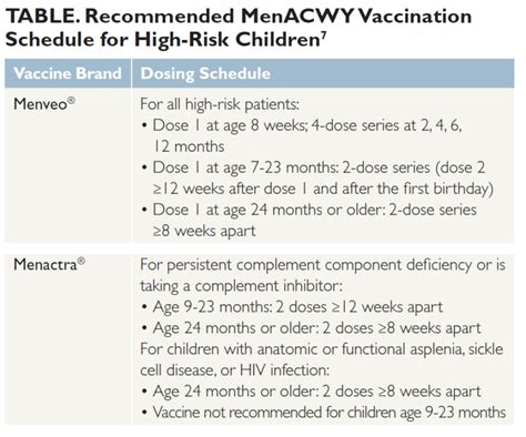 Immunization Schedules Best Available Evidence For 2020 Clinical Advisor Immunization Schedules Best Available Evidence For 2020 Clinical Advisor