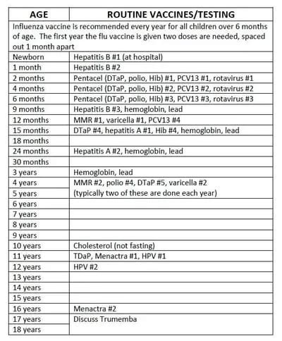 Immunizations Child And Adolescent Health Associates Ltd Immunizations Child And Adolescent Health Associates Ltd