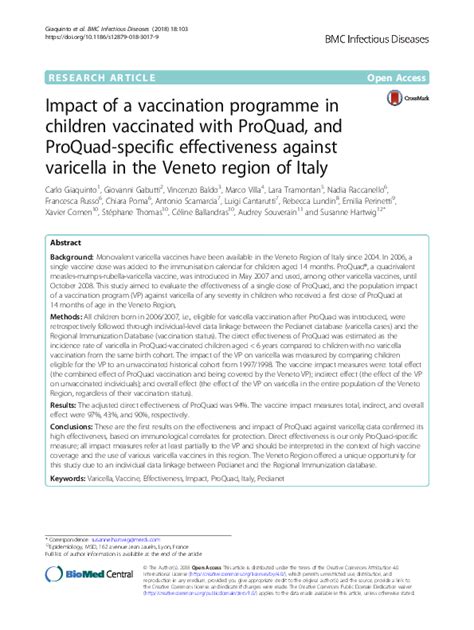 Impact Of A Vaccination Programme In Children Vaccinated With Proquad