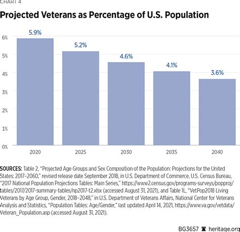 Improving America S Long Term Military Recruiting Outlook The Improving America S Long Term Military Recruiting Outlook The