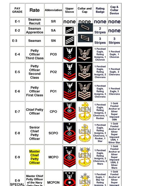 In Navy Officer Rank