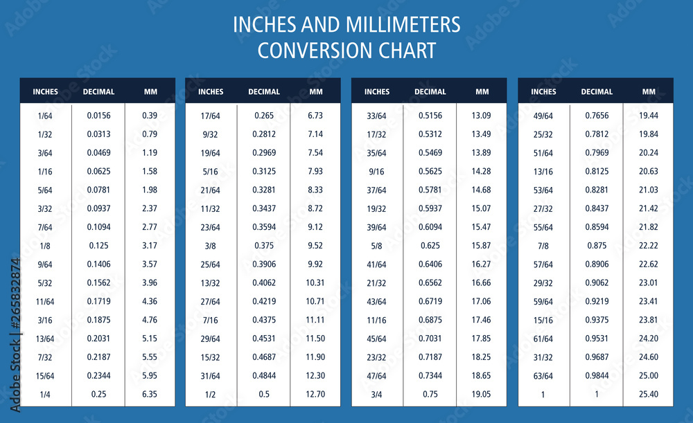 Inches And Millimeters Conversion Chart Table Stock Vector Adobe Stock Inches And Millimeters Conversion Chart Table Stock Vector Adobe Stock