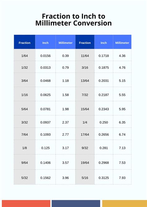 Inches And Millimeters Conversion Chart Table With Decimal Inches And Millimeters Conversion Chart Table With Decimal