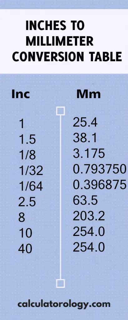 Inches Mm Conversion Chart, 51% Off | Www.elevate.in Inches Mm Conversion Chart, 51% Off | Www.elevate.in