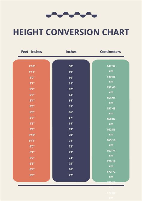 Inches To Feet Conversion Chart For Kids Inches To Feet Conversion Chart For Kids