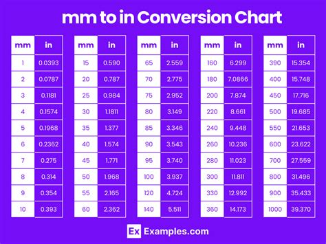 Inches To Mm Calculator 1 200 Inches To Mm List Inches To Mm Calculator 1 200 Inches To Mm List