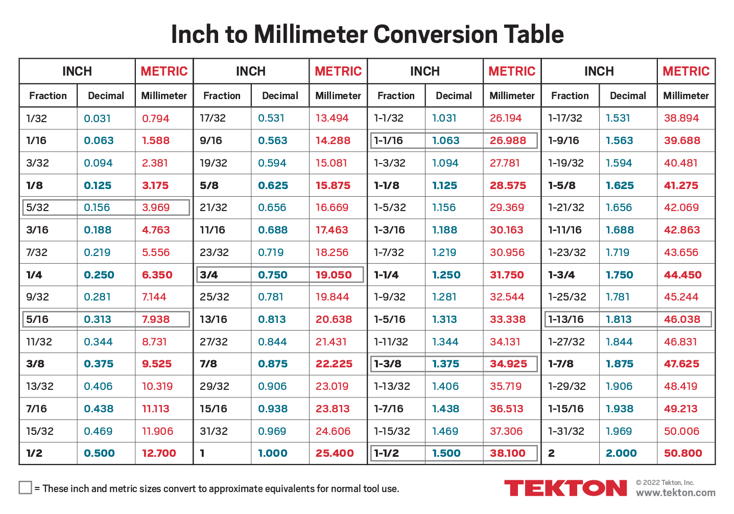 Inches To Mm Conversion Table Inches To Mm Conversion Table